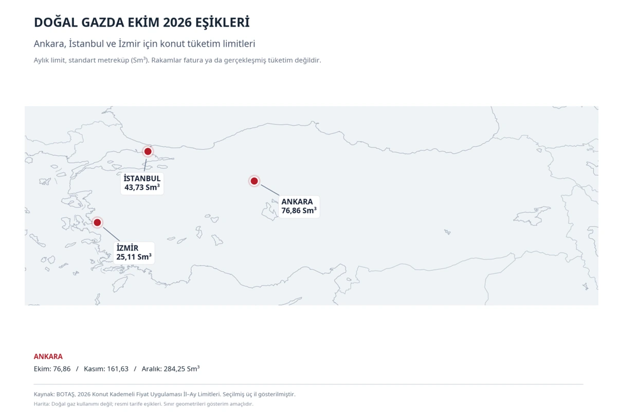 Ekim 2026 için Ankara doğal gaz tüketim sınırını gösteren Türkiye haritası
