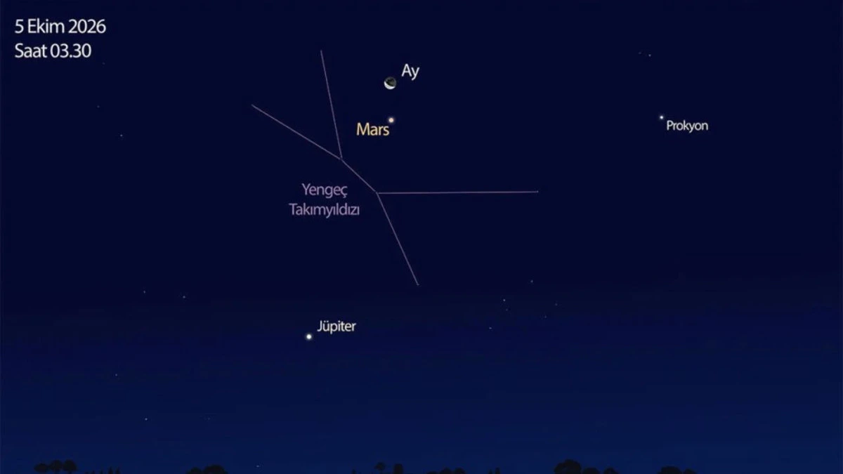 Gece gökyüzünde Ay, Mars ve Jüpiter işaretleri