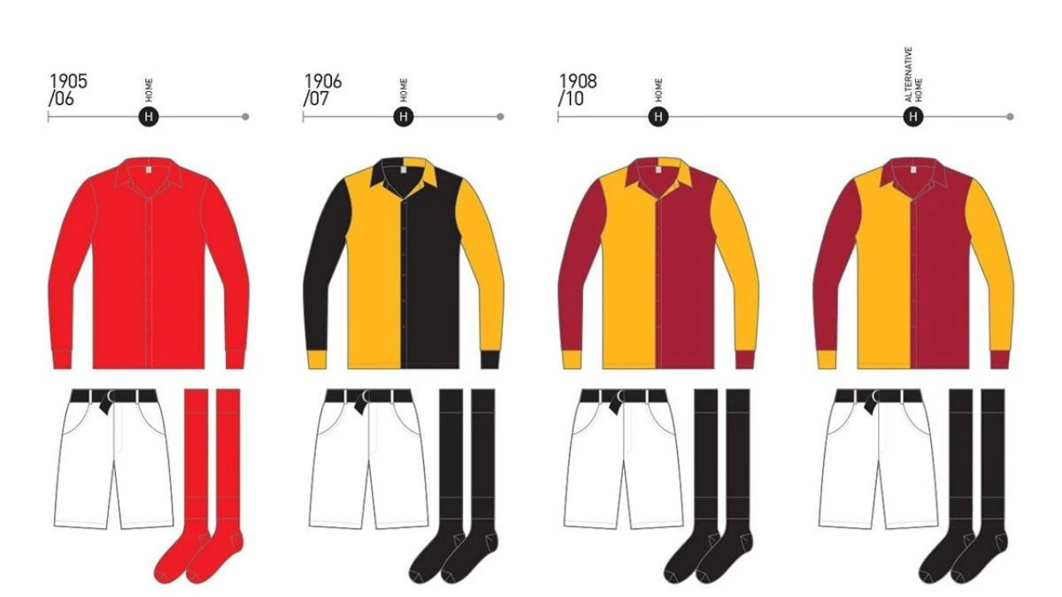 Galatasaray formalarının 1905-1906’dan 1908-1909’a renk değişimini gösteren çizim