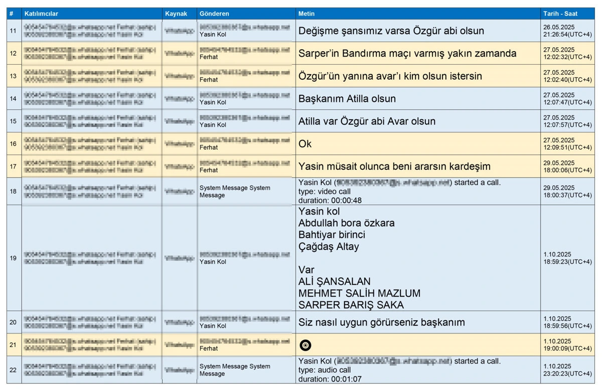 Hakem atama yazışmalarına ilişkin tutanakta Mayıs ve Ekim 2025 tarihli mesajların bulunduğu bölüm