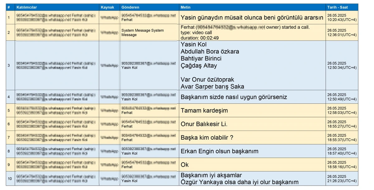 Yasin Kol ile Ferhat Gündoğdu arasındaki yazışmalara ait olduğu belirtilen tespit tutanağından bir bölüm