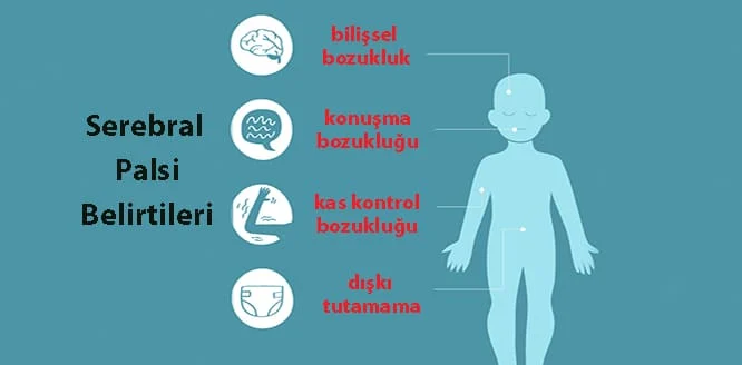 Serebral palsi belirtilerini simgeler ve çocuk figürüyle anlatan bilgilendirme görseli