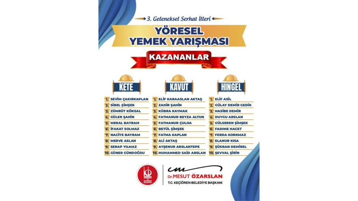 3. Geleneksel Serhat İlleri Yöresel Yemek Yarışması’nın kazananları afişi