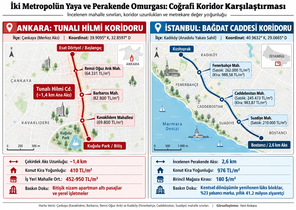 Tunalı Hilmi ve Bağdat Caddesi akslarının mahalle ve maliyet karşılaştırmasını gösteren harita